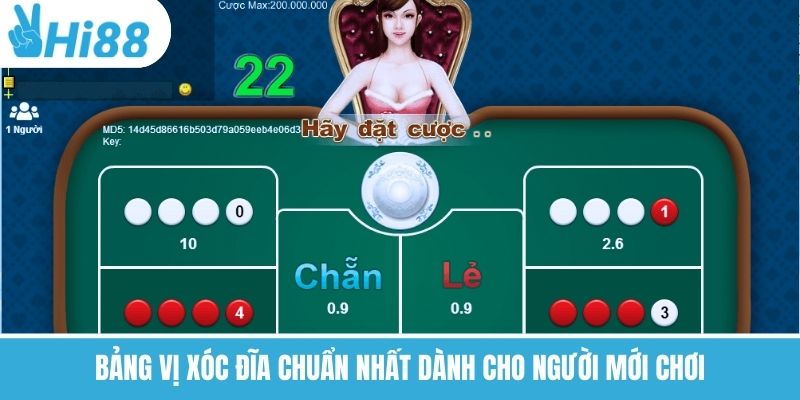 Bảng Vị Xóc Đĩa Chuẩn Nhất Dành Cho Người Mới Chơi